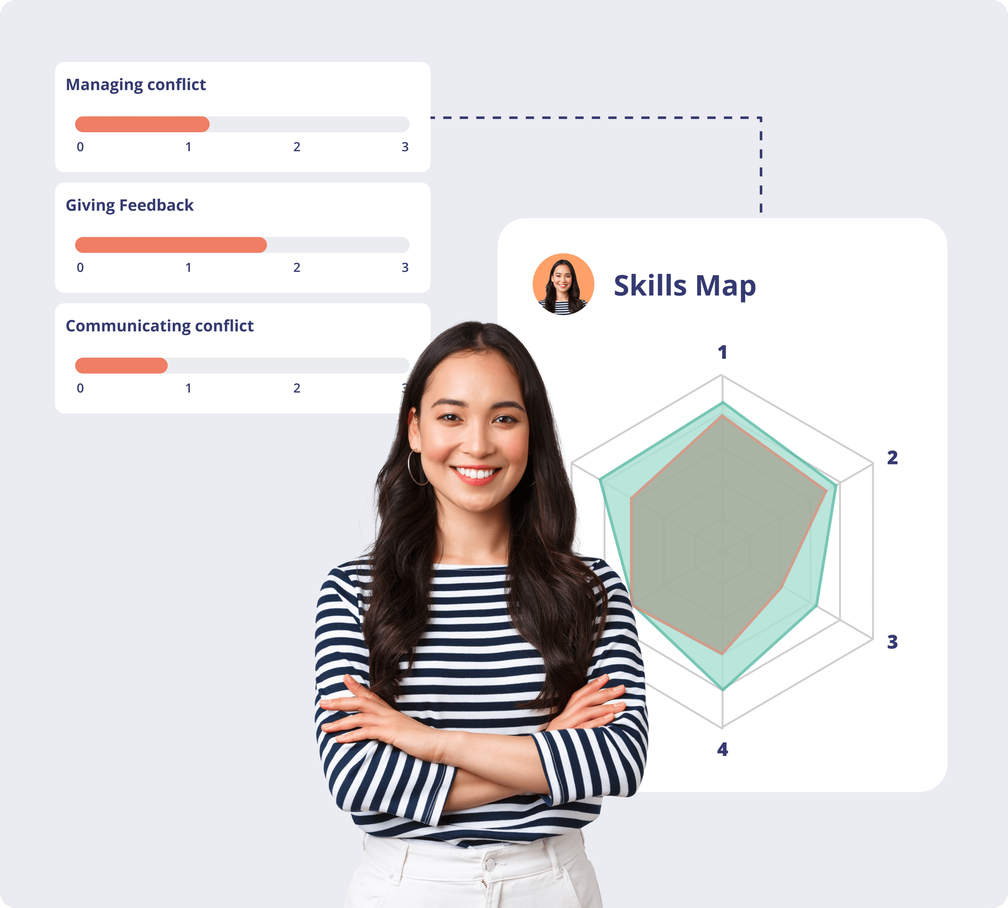 Identificar las carencias de competencias de los alumnos